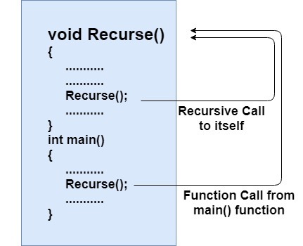 Recursive functions in c++
