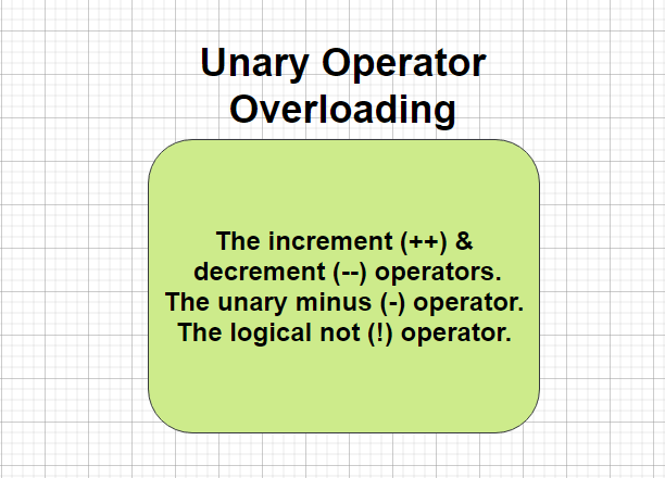 Unary Operator Overloading in C++