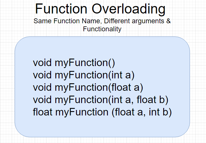 Function Overloading in C++ - Shiksha Online