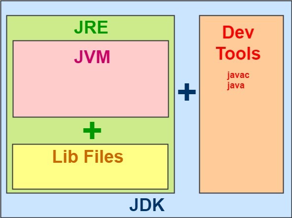 jdk jre and jvm diagram