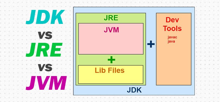 Understanding the Difference Between JDK, JRE, and JVM