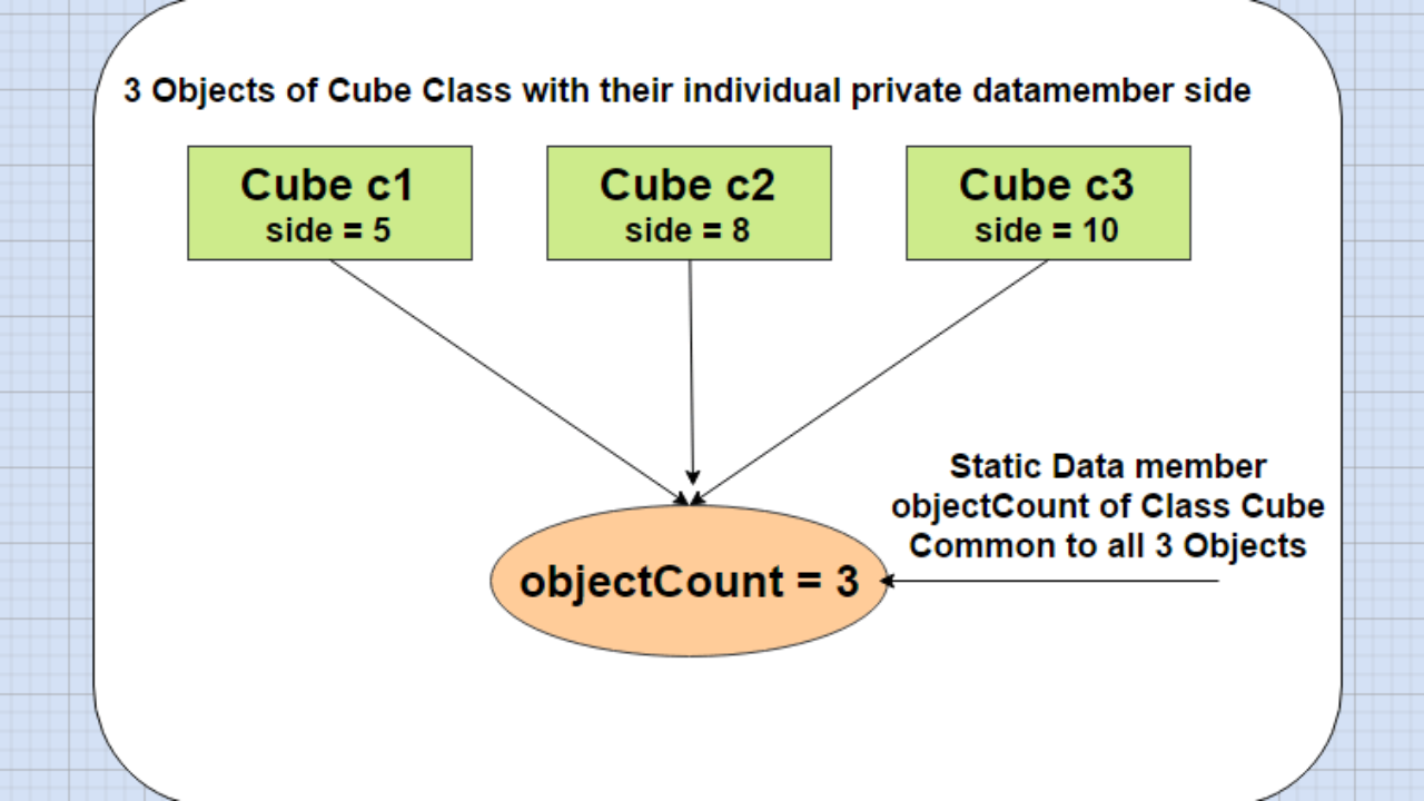 Object member. Static класс c++. Struct c++. Static function c++. And in c++.