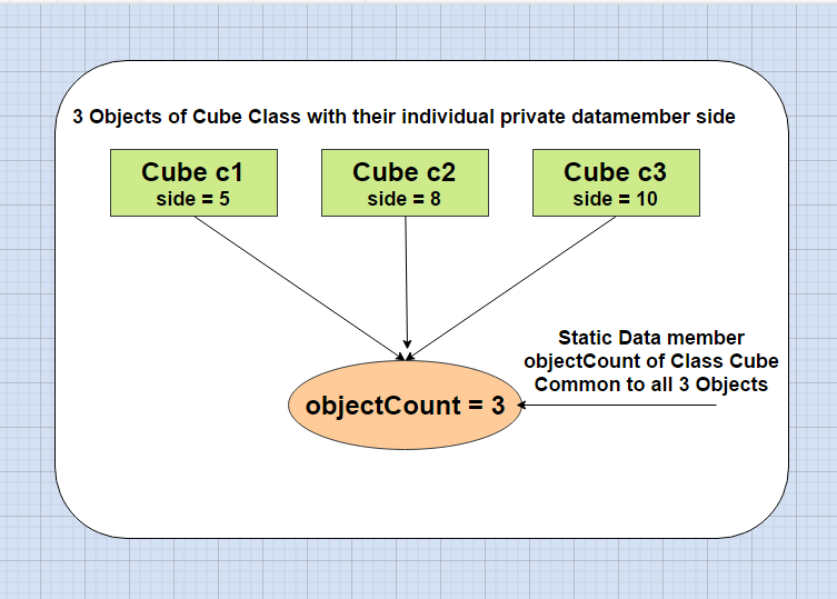 static data members in c++
