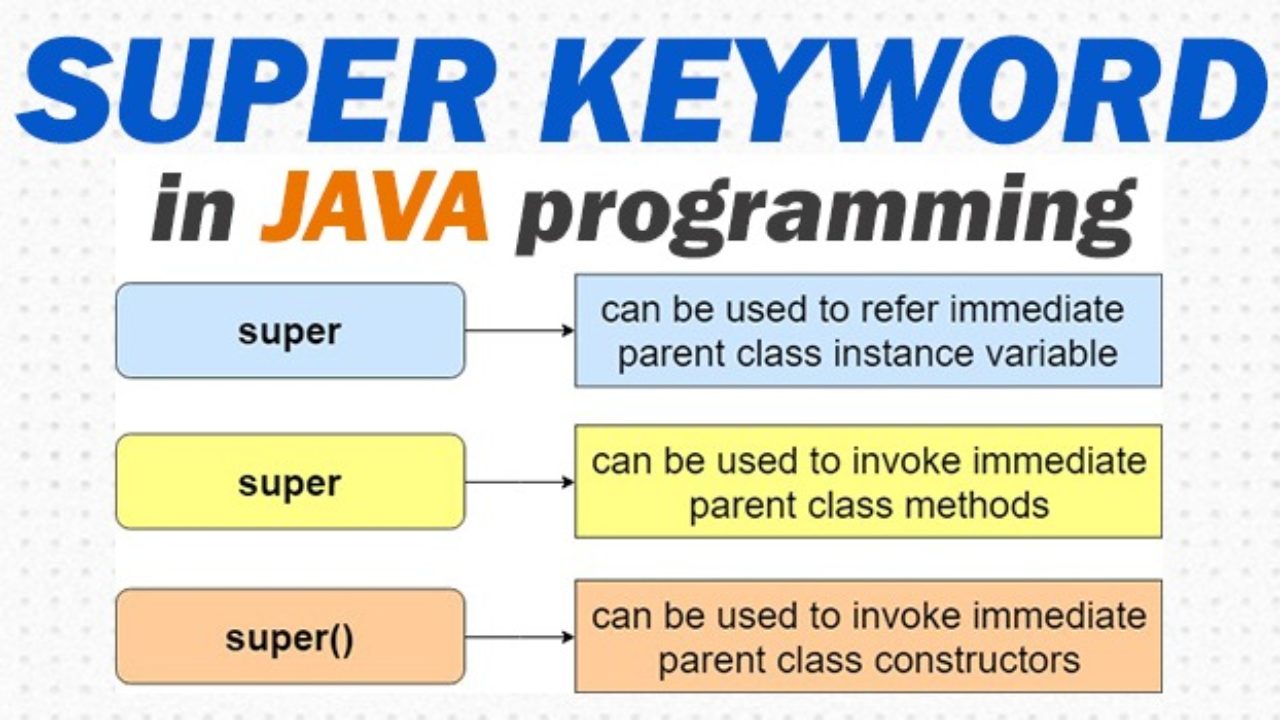 Extends Keyword in Java - Scaler Topics