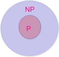 p and np set relation