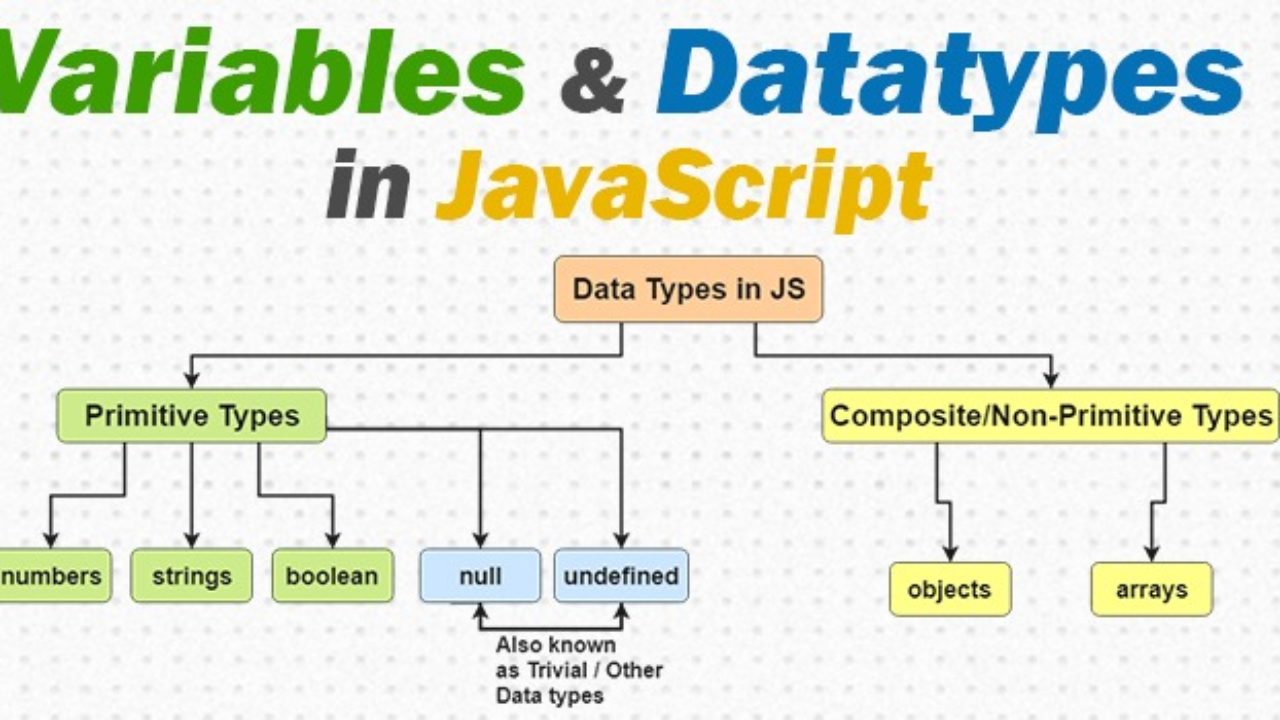 data presentation in javascript