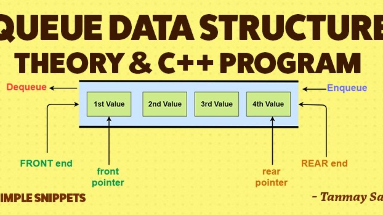Как найти data data. Очередь структура данных. Очередь программирование. Очередь как структура данных. Очередь Тип данных.