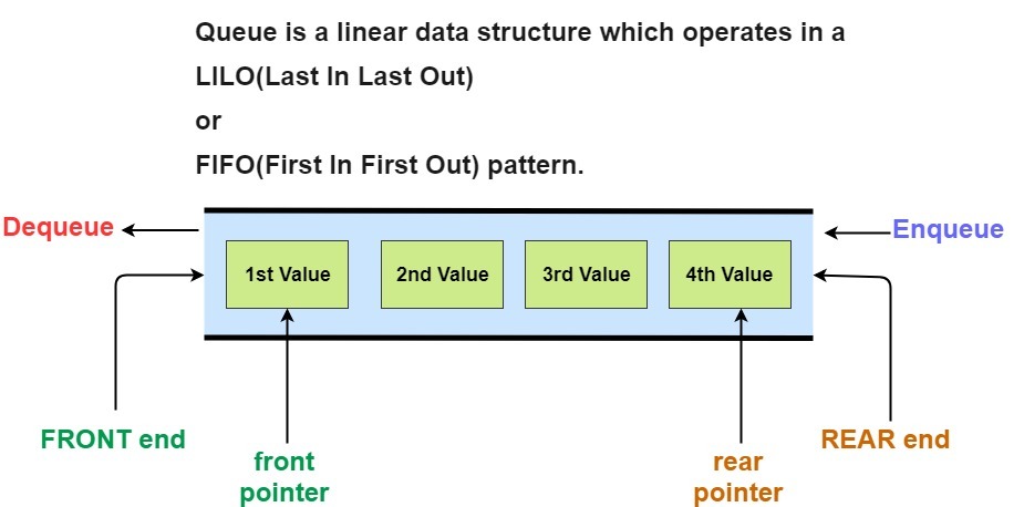 queue data structure diagram