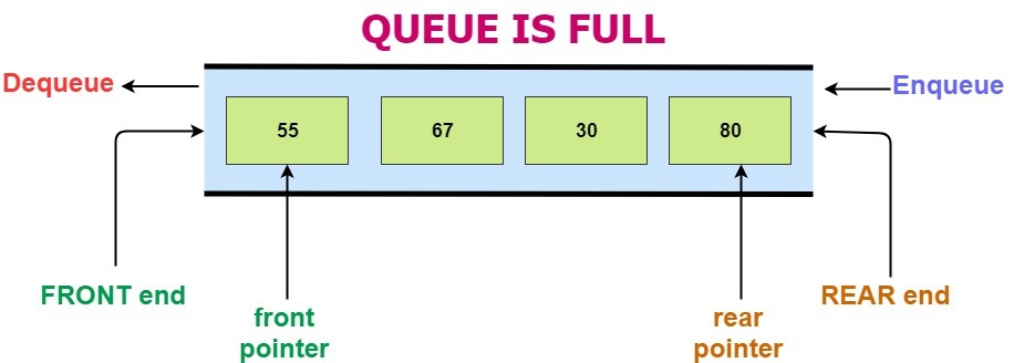 simple queue ds drawback