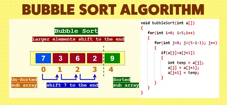 C Program For Bubble Sort Algorithm - CodingAlpha