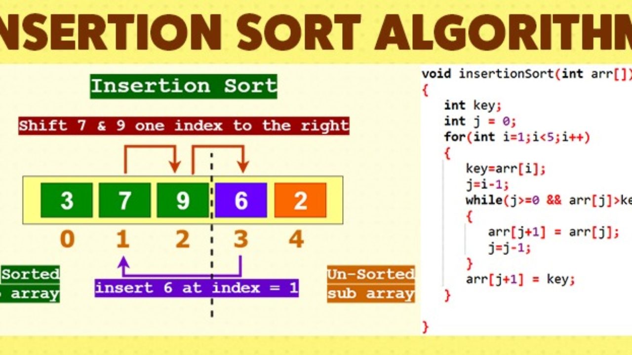 Insertion sort. Insertion sort алгоритм. Сортировка  insertion. C++ алгоритм sort. С++ algorithm sort.