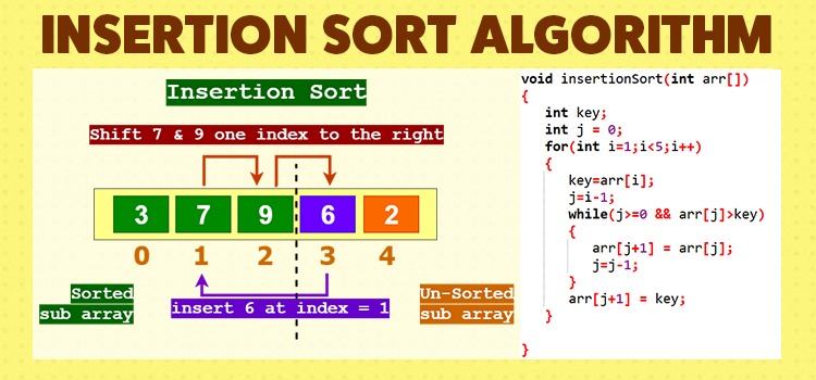 Bubble sort program using cpp - data structure and algorithms tutorial