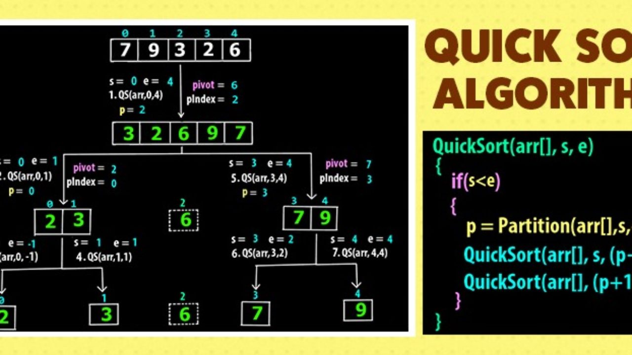 Sorting алгоритмы. Быстрая сортировка алгоритм c. Быстрая сортировка (Quicksort). Быстрая сортировка Хоара c++. Алгоритм быстрой сортировки Хоара.