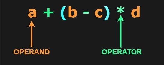 infix expression example