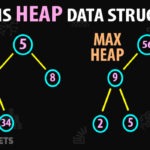 Optimized bubble sort algorithm – Ritambhara Technologies