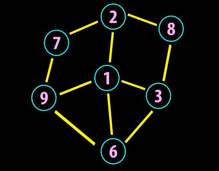 graph ds structure example
